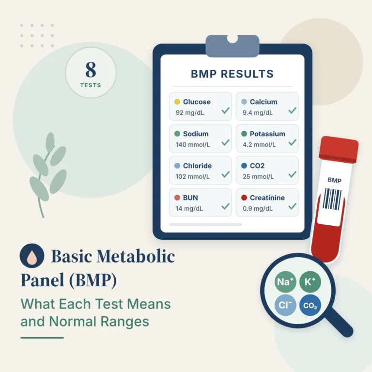 Painel metabólico básico: glicose, eletrólitos, ureia e creatinina no exame de sangue