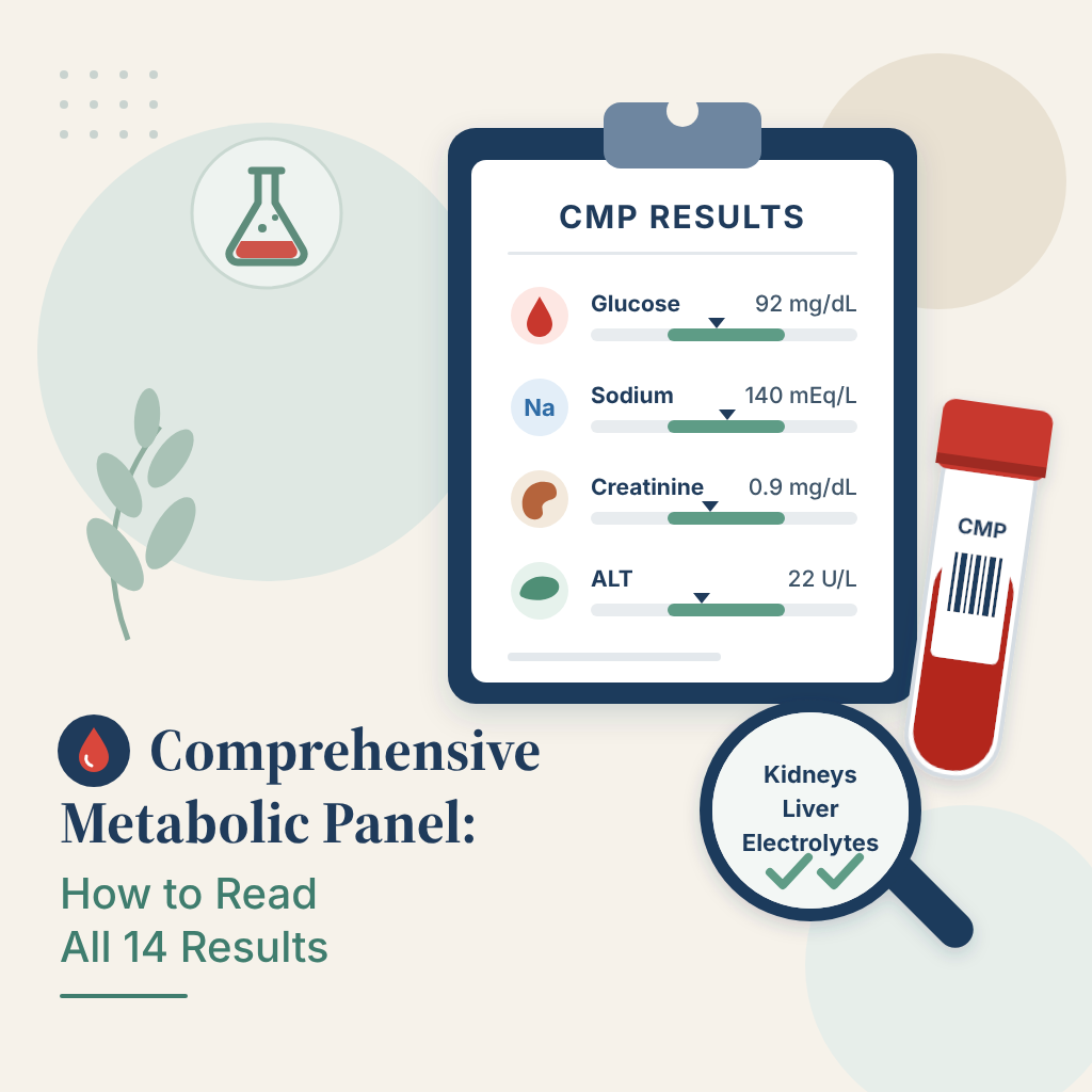 Lab report showing comprehensive metabolic panel results for glucose, electrolytes, kidney and liver tests