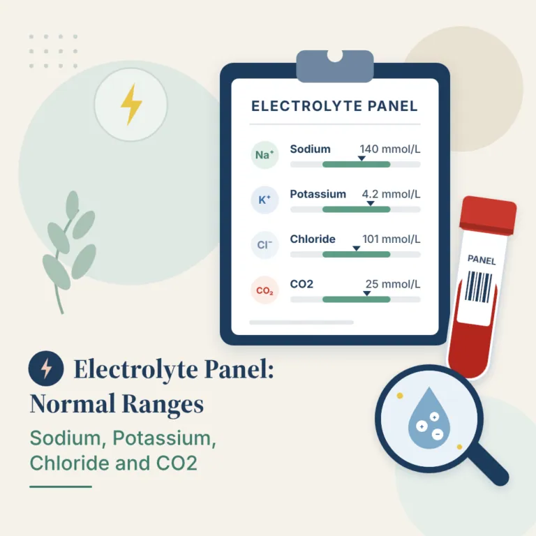 Ionograma: exame de eletrólitos com sódio, potássio, cloro e bicarbonato